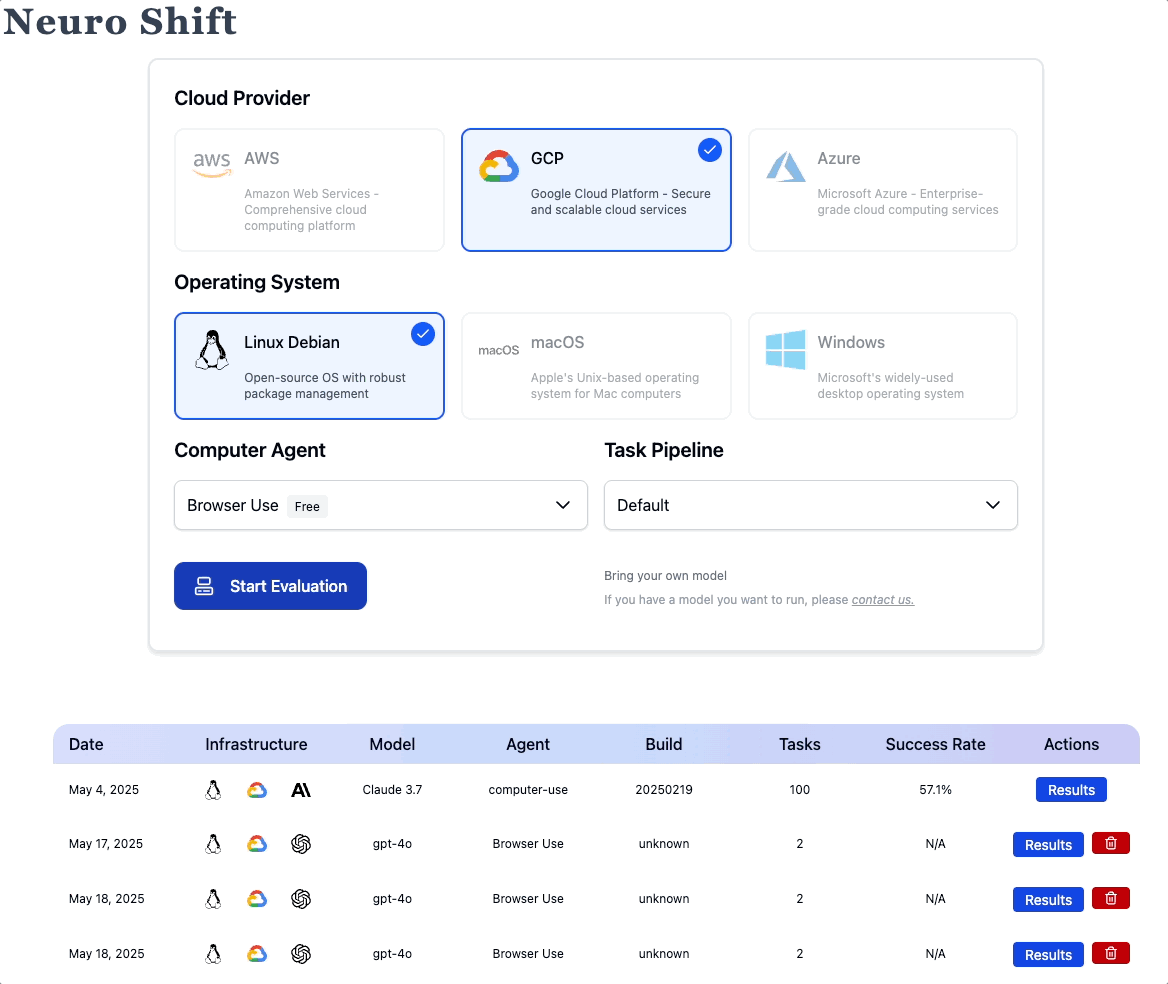 NeuroShift Evaluation Platform Demo
